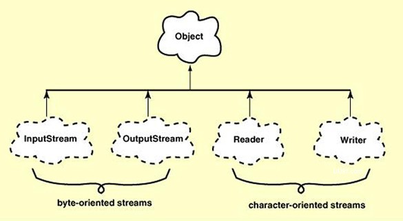 User Interface - Fundamental Questions